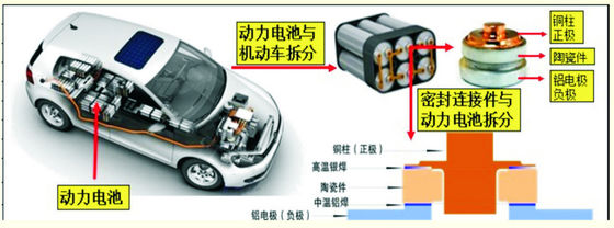 Battery Ceramic Mechanical Seal O Ring 95% Alumina Ceramic Machining
